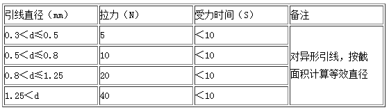 快恢復(fù)二極管選型