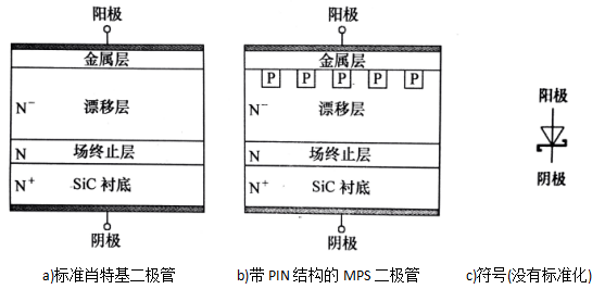 IGBT快恢復二極管