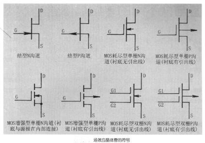 場效應晶體管