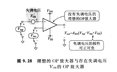 測試運輸失調(diào)電壓