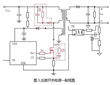 電源MOSFET,EMI