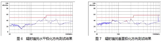 電源MOSFET,EMI