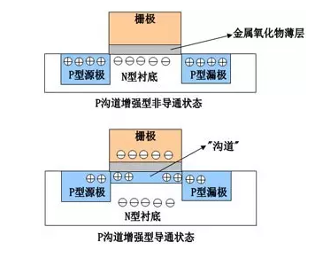 MOS管