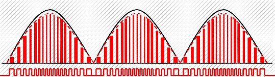 功率因數校正,PFC