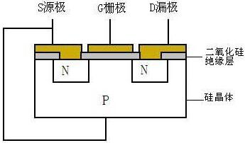 MOSFET,MOSFET驅(qū)動(dòng)技術(shù)