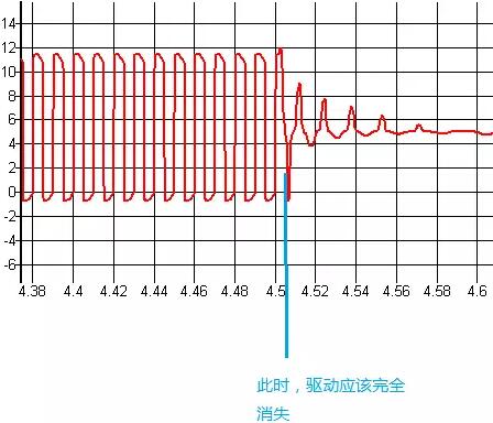 MOSFET,MOSFET驅(qū)動(dòng)技術(shù)