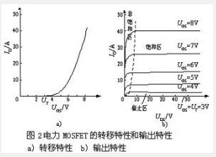 小功率場效應(yīng)管