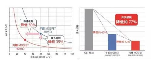 碳化硅二極管的應用