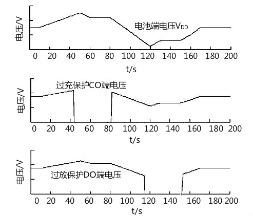 鋰電池保護板均衡原理