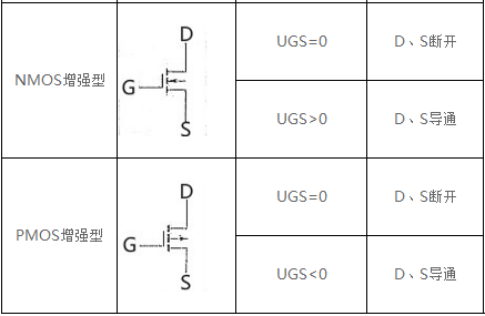 場效應管導通條件