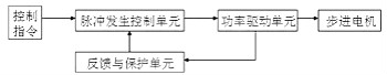 步進電機工作原理