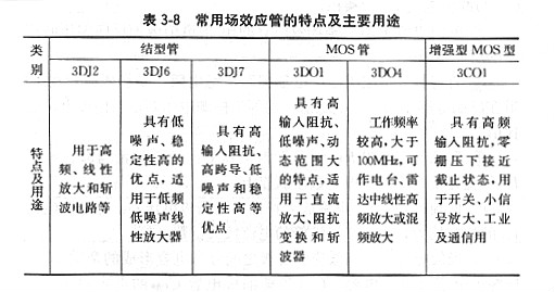 場效應管用途