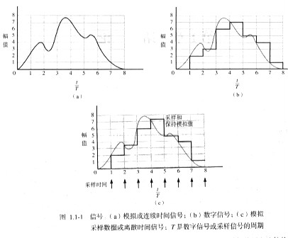 cmos集成電路