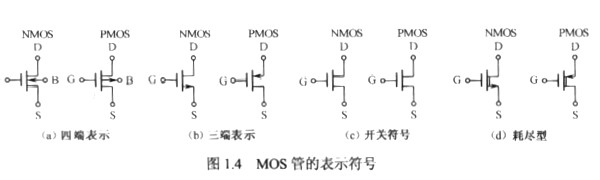 mos管的工作原理