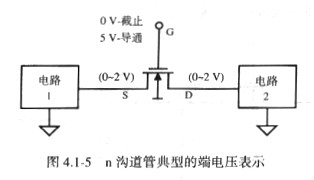 MOS管開關(guān)