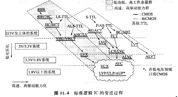 CMOS邏輯電路