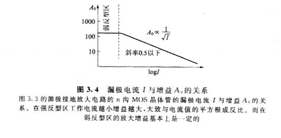 MOS晶體管