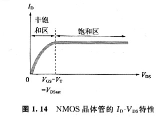 mos管