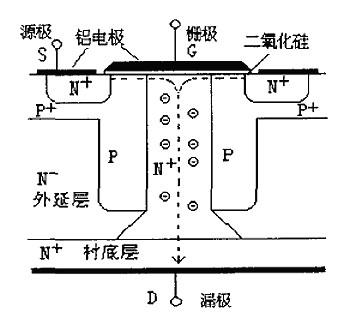 什么是cool mosfet