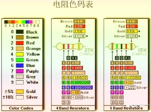 電阻符號(hào)