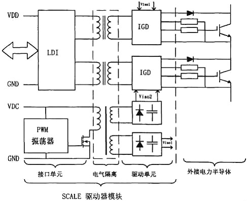 IGBT,IGBT驅動電路