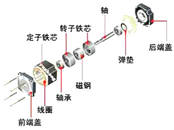 步進電機mos管驅動