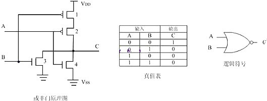 CMOS,MOS管,CMOS邏輯電平