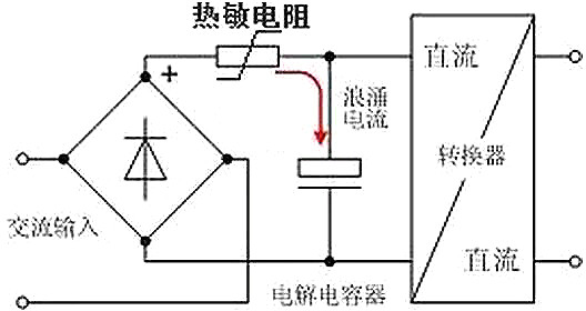 開關(guān)電源,電流,浪涌電流