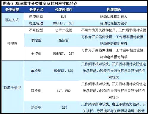 MOS管發展趨勢