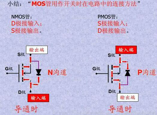 mos管在電路中的作用