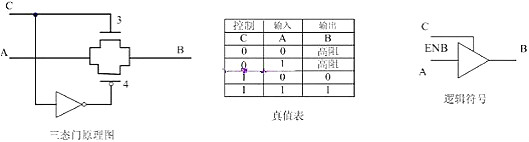 mos管與門電路圖