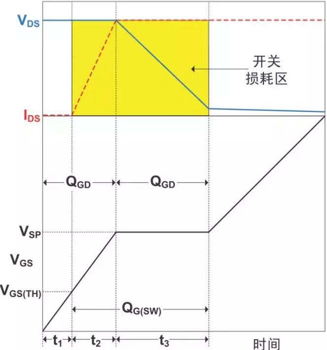 開關電源,功率損耗,熱耗