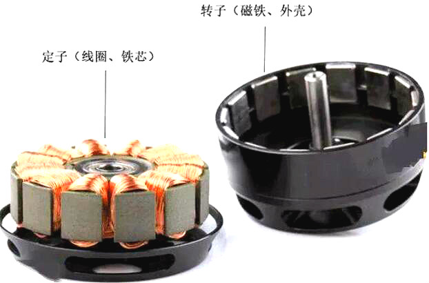 無刷電機(jī)與有刷電機(jī)的區(qū)別