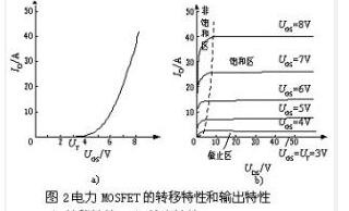 常用小功率場效應(yīng)管