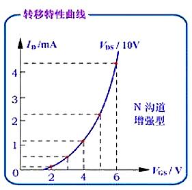 場(chǎng)效應(yīng)管種類