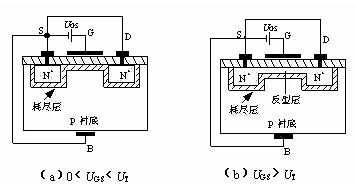 場(chǎng)效應(yīng)管種類