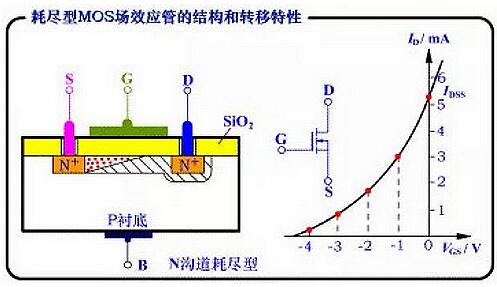 場(chǎng)效應(yīng)管種類