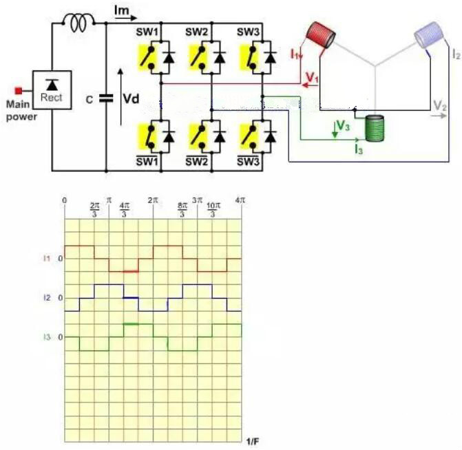 無刷電機工作原理