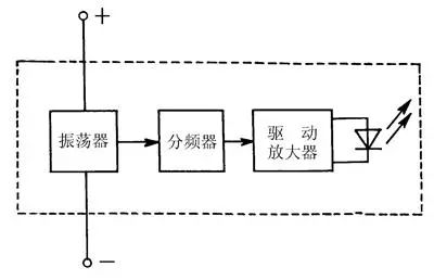 發光二極管