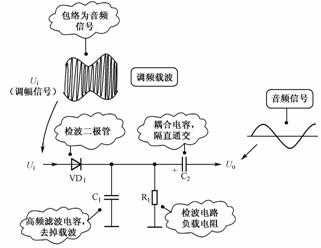 二極管