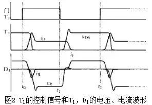 二極管的電容效應