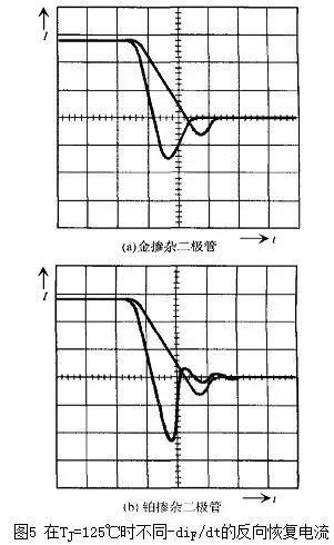 二極管的電容效應