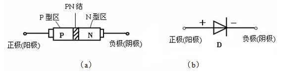 二極管的基礎(chǔ)知識資料