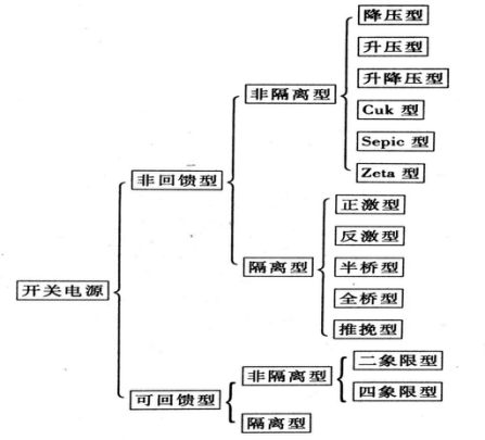 開關電源