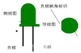 發光二極管正負極