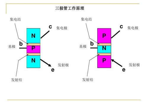 三極管