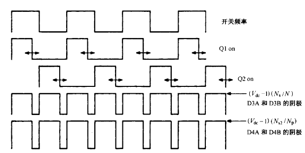 正激變換器拓撲