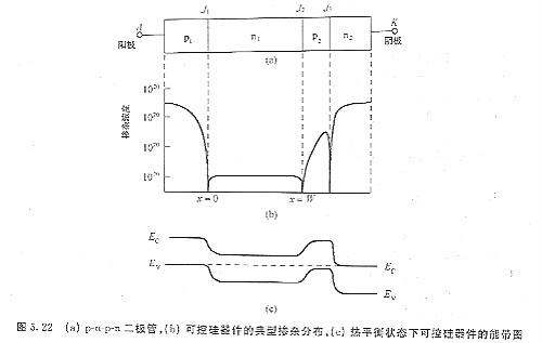 ?可控硅器件