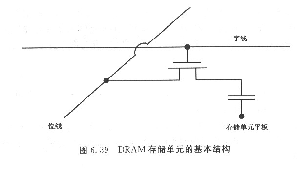 MOS管