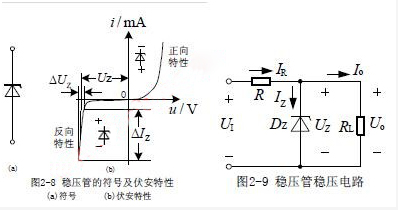 齊納二極管應用